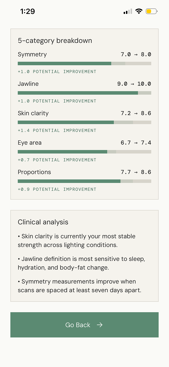 FaceSculpt clinical analysis notes screen